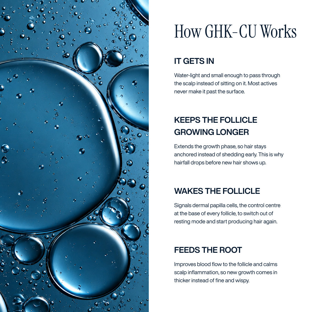 Advanced Copper Peptide Hair Growth Serum | Reduces Hairfall in 14 Days | GHK-Cu + Saw Palmetto + Biotin | 30ml