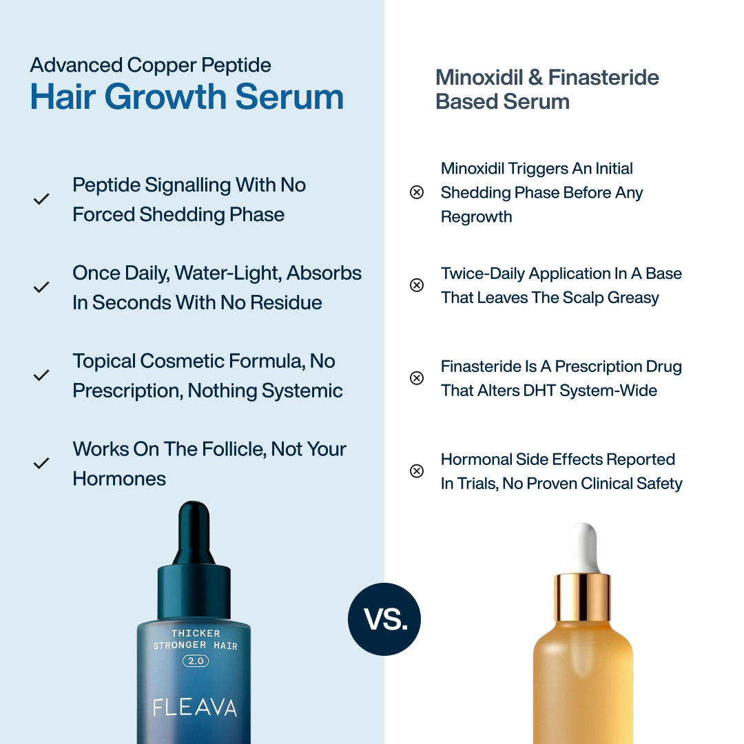 Advanced Copper Peptide Hair Growth Serum | Reduces Hairfall in 14 Days | GHK-Cu + Saw Palmetto + Biotin | 30ml
