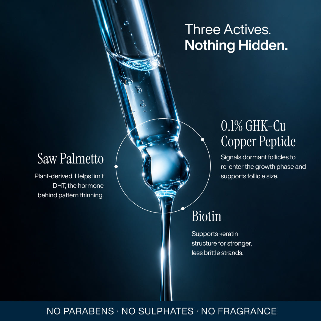 Advanced Copper Peptide Hair Growth Serum | Reduces Hairfall in 14 Days | GHK-Cu + Saw Palmetto + Biotin | 30ml